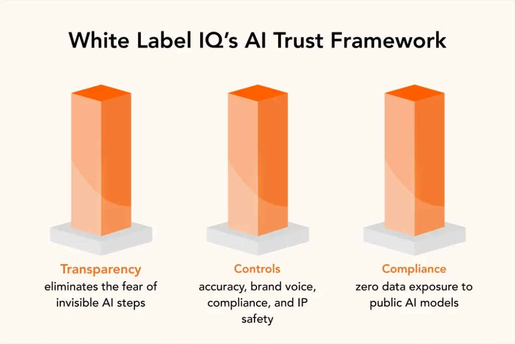 framework